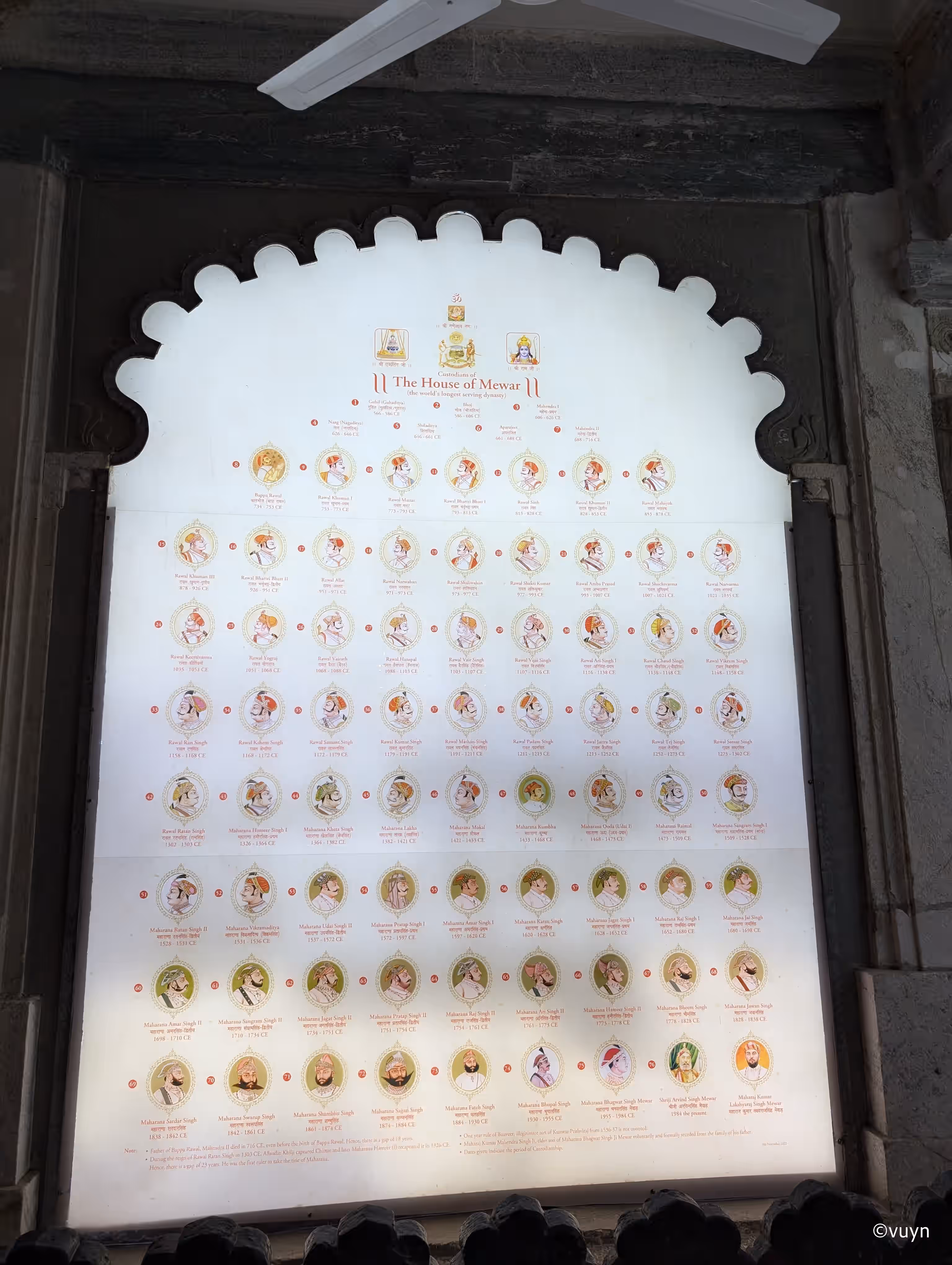 Udaipur, Rajasthan - 16